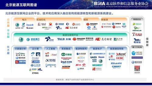 北京軟協(xié)專家趙剛 產(chǎn)業(yè)互聯(lián)網(wǎng)成為北京市數(shù)字經(jīng)濟發(fā)展新動能