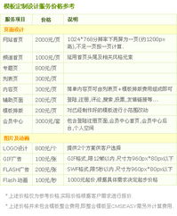 模板定制 產品服務 易通企業網站系統 企業網站模板 企業網站建設 企業網站程序
